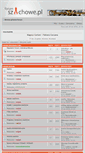 Mobile Screenshot of pre.szachowe.pl